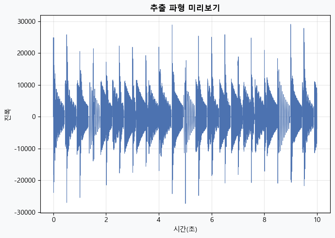 음악 파일 파형 뽑아내기 실행 결과 미리보기